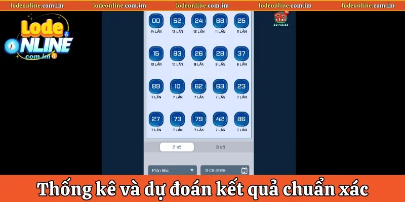 Nền tảng thống kê và dự đoán kết quả chuẩn xác